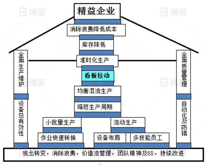 精益生產能幫助企業哪些呢? LED照明企業精益生產推進案例 精益生產能幫助企業哪些呢?