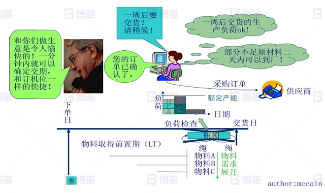 企業供應系統及時性得到改觀 LED照明企業精益生產推進案例 企業供應系統及時性得到改觀