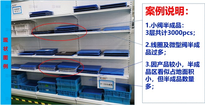 現(xiàn)在在制品過多 某電子閥體行業(yè)線體改善案例 現(xiàn)在在制品過多