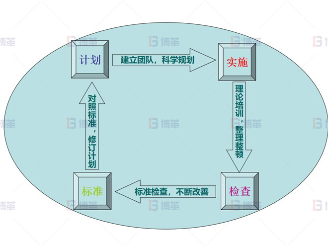 10KV生產線5S計劃 知名電氣公司5S管理案例 10KV生產線5S計劃