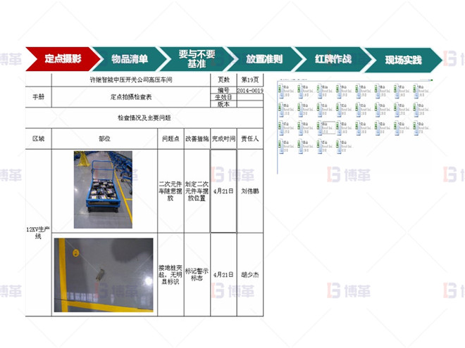 計劃實施 知名電氣公司5S管理案例 計劃實施