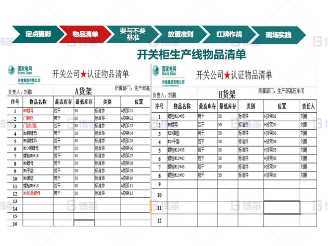計劃實施 知名電氣公司5S管理案例 計劃實施