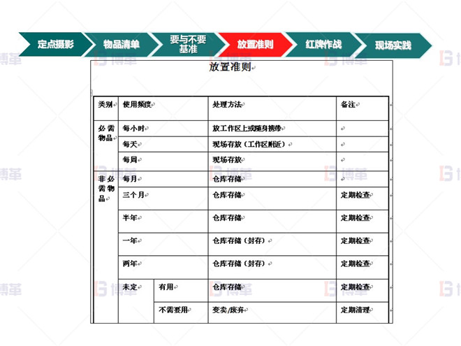 計劃實施 知名電氣公司5S管理案例 計劃實施