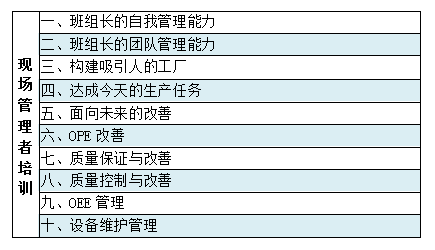 博革現場管理者培訓十大模塊 博革現場管理者培訓十大模塊