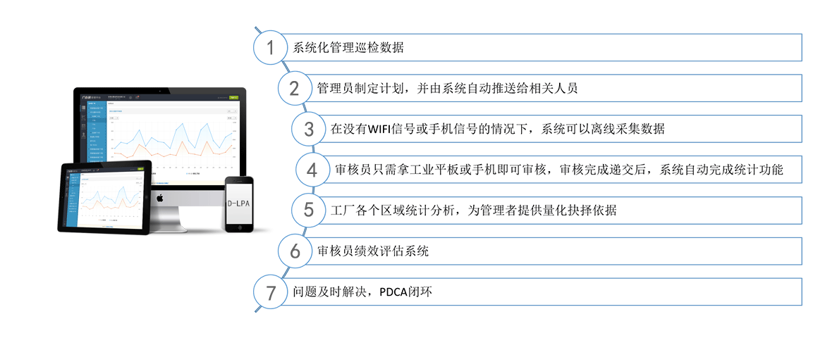 D-LPA分層審核數(shù)字化系統(tǒng)特色 D-LPA分層審核數(shù)字化