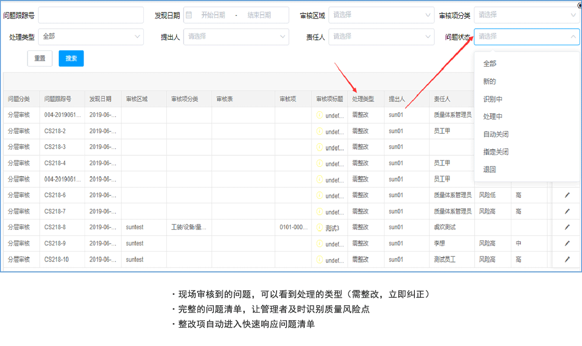 不符合項整改 分層審核數(shù)字化-不符合項整改