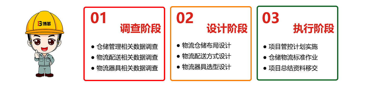 倉儲(chǔ)6S 三個(gè)階段.jpg
