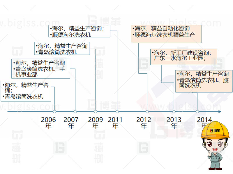 精益生產(chǎn),精益管理,精益咨詢,上海博革,博革咨詢 精益生產(chǎn),精益管理,精益咨詢,上海博革,博革咨詢