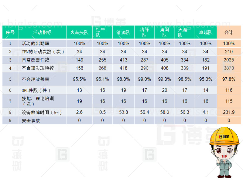 TPM生產，TPM管理，TPM咨詢，TPM培訓，TPM改善，上海博革，博革咨詢